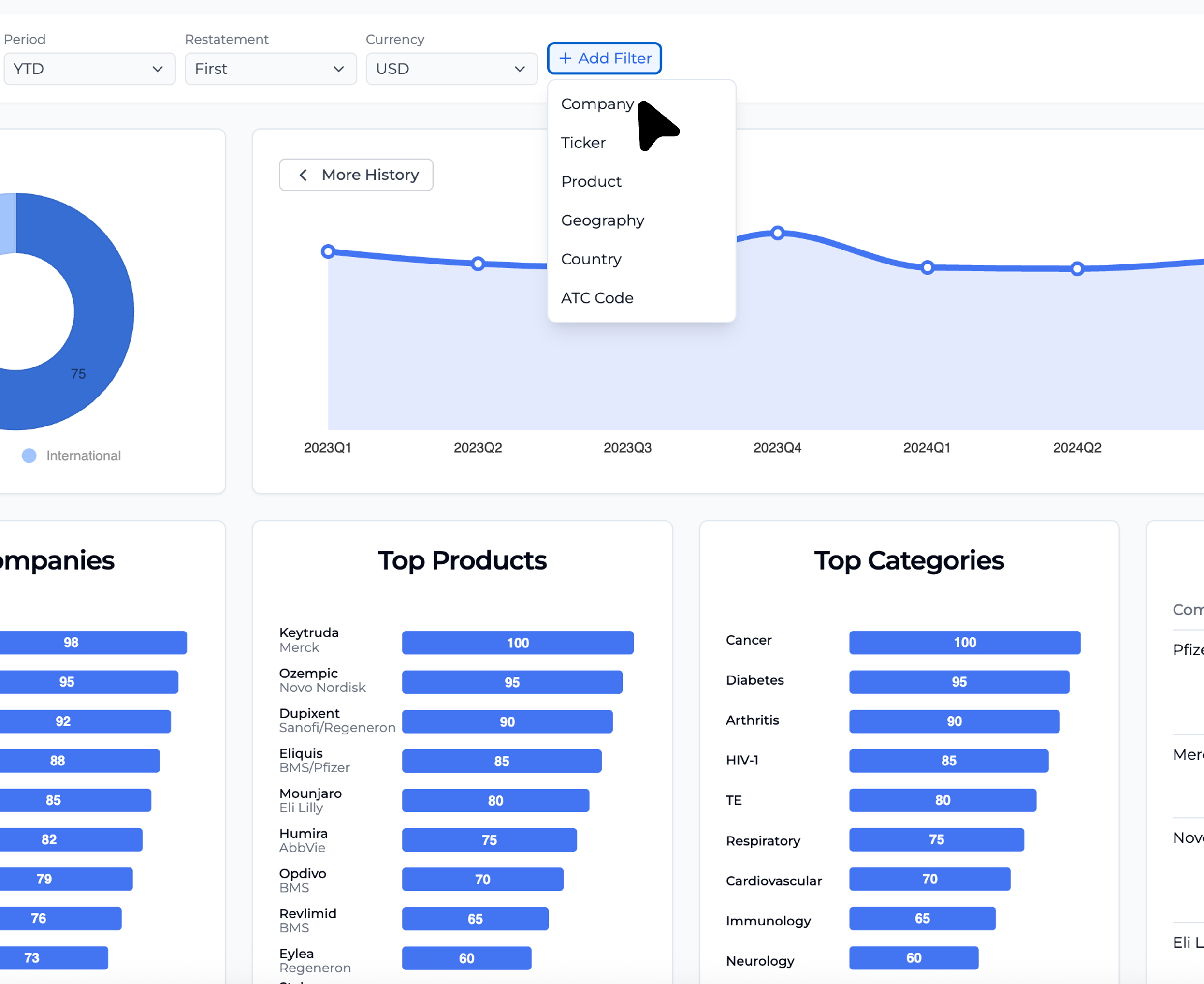 Intuitive Dashboards